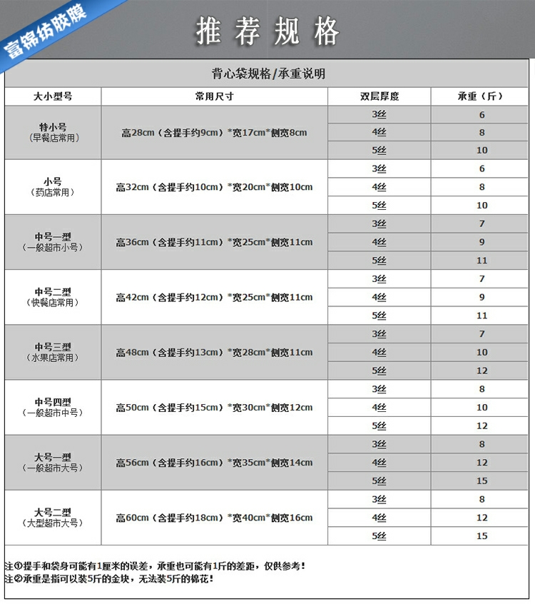 2-2推荐规格.jpg