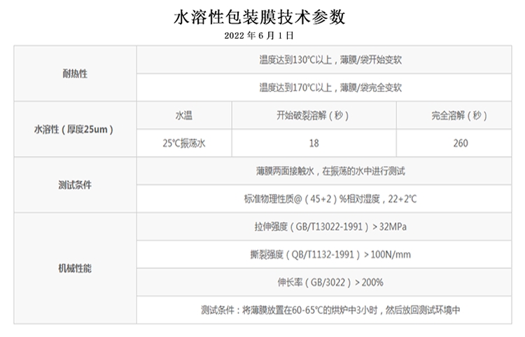 1-9水溶性包装膜技术参数.jpg