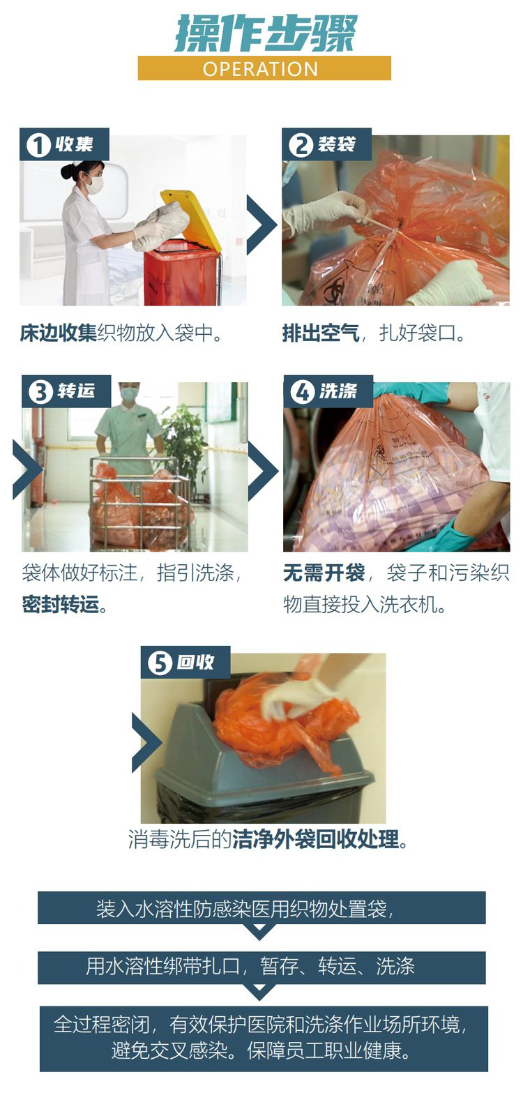 5-操作说明.jpg